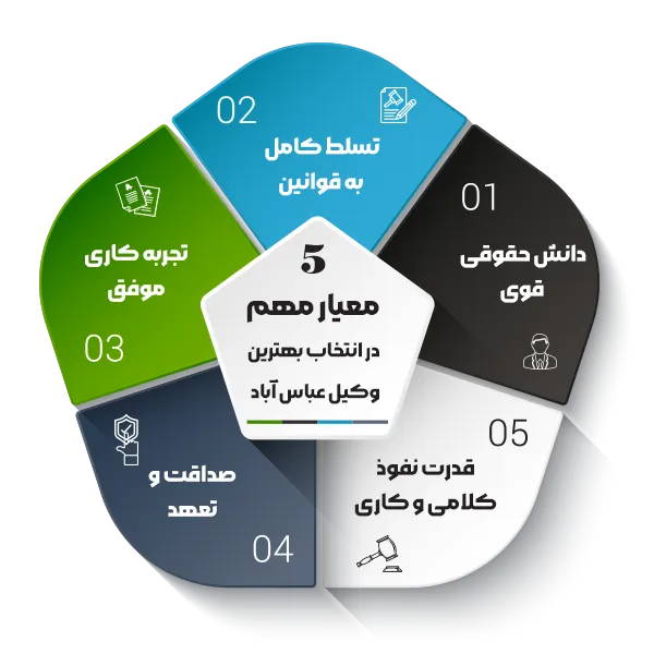 5 معیار مهم در انتخاب بهترین وکیل عباس آباد